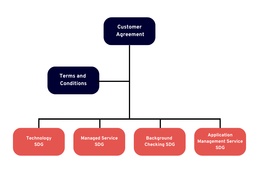 Customer Agreement-1